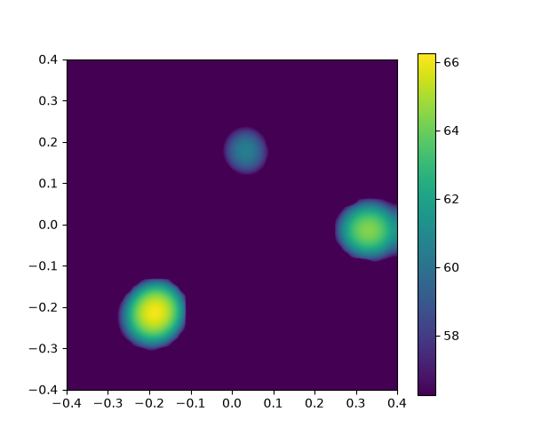 Measured Vogel-array map at 2.5 kHz