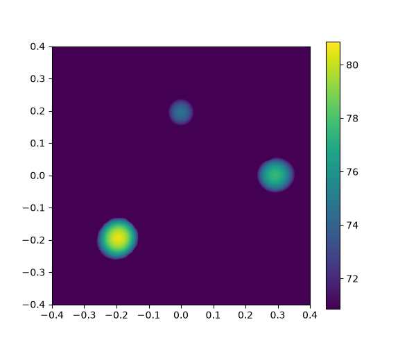Simulated Vogel-array map at 2.5 kHz