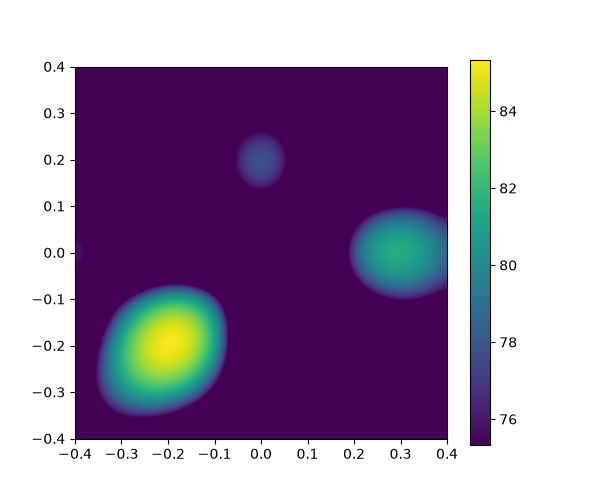 Simulated UMA-16 map at 7 kHz